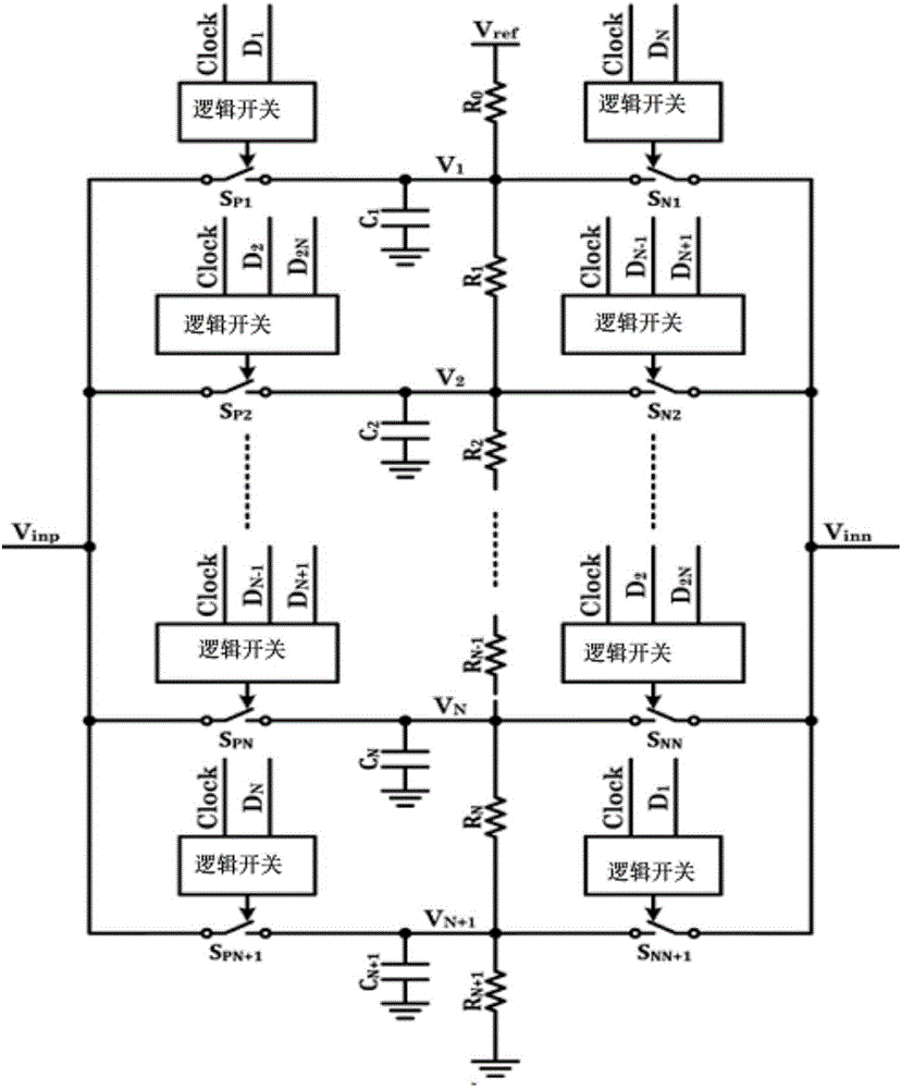 High linearity sine wave generator followed by clock multiplier dividing