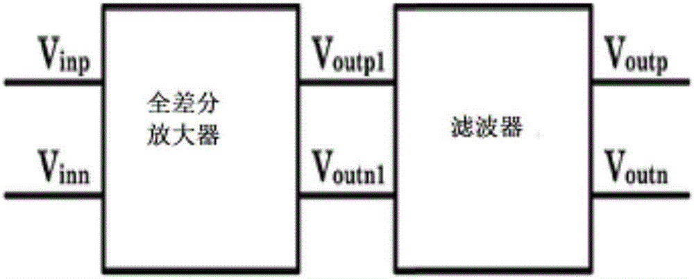 High linearity sine wave generator followed by clock multiplier dividing