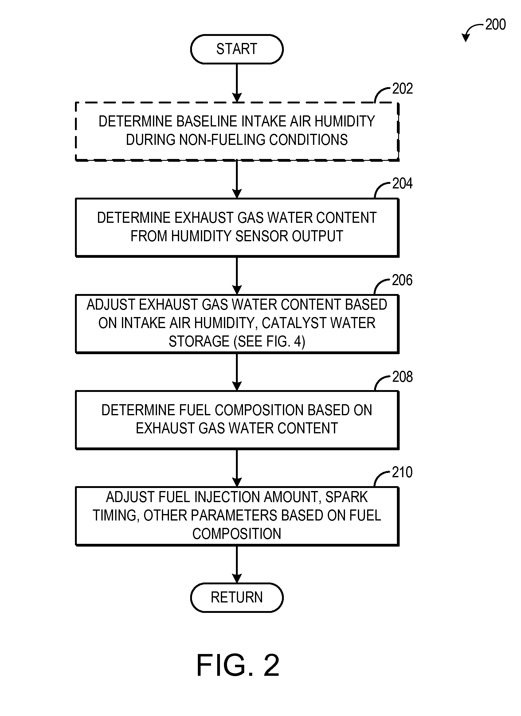 Exhaust humidity sensor