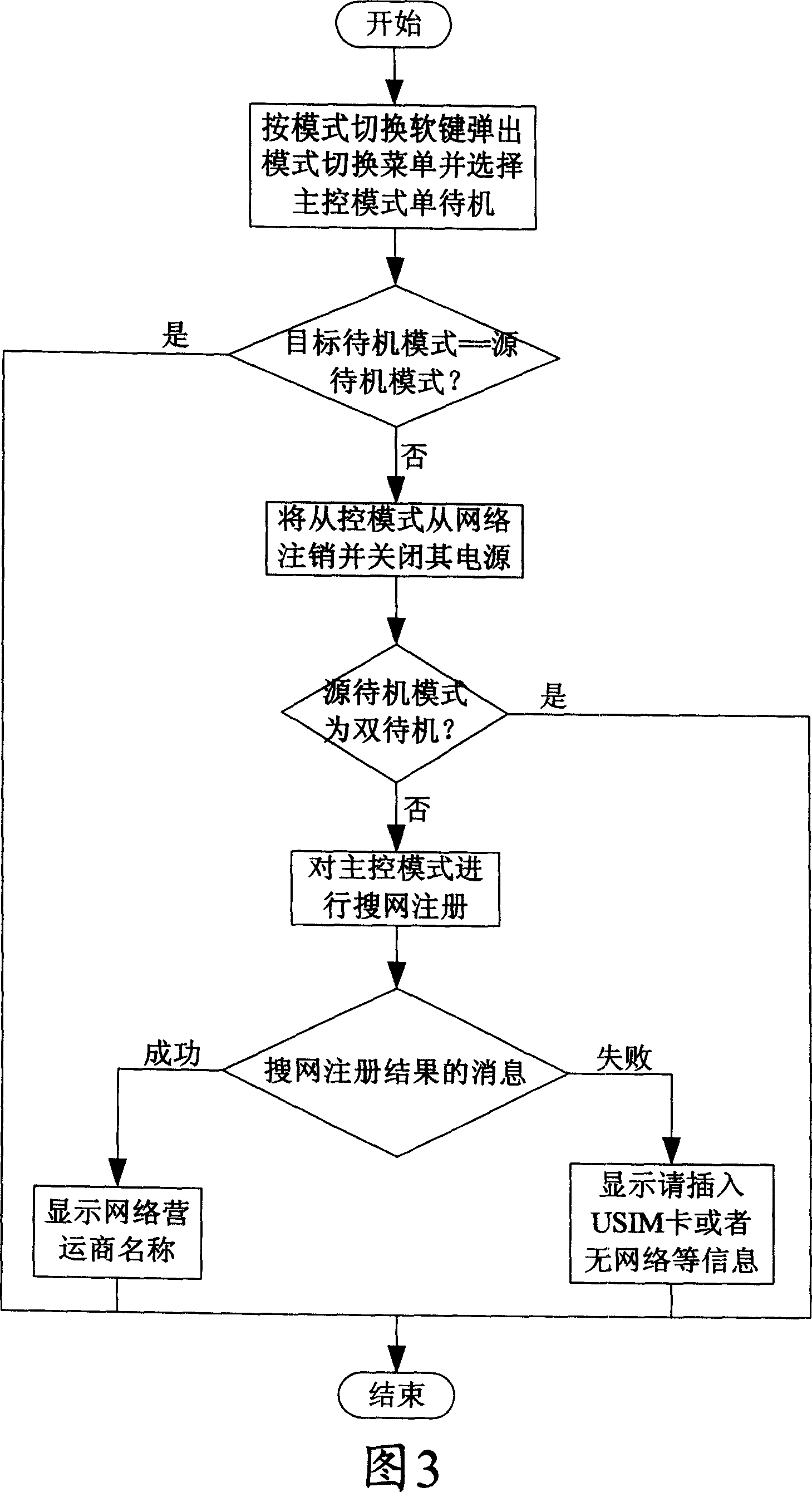 Method for realizing slave control mode single standby of double mode double standby mobile terminal