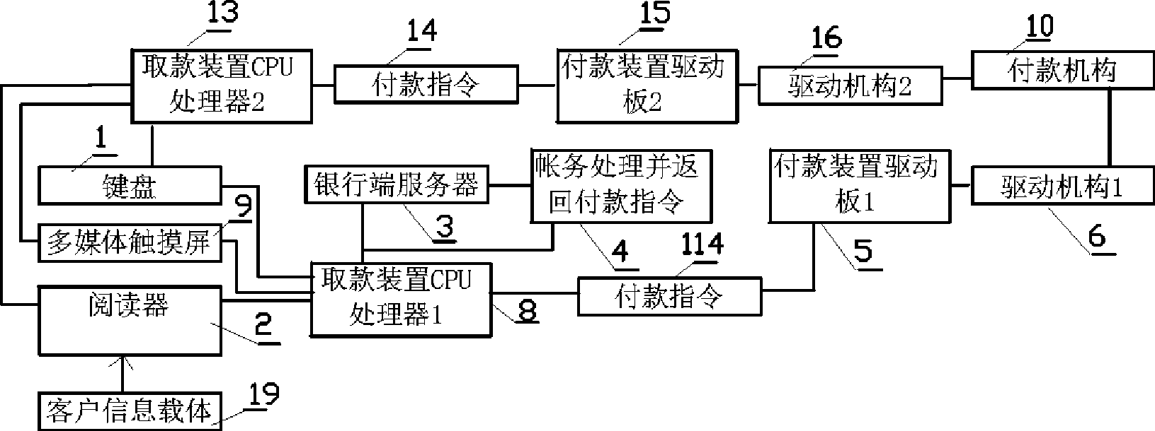 Method and device for safely drawing cash