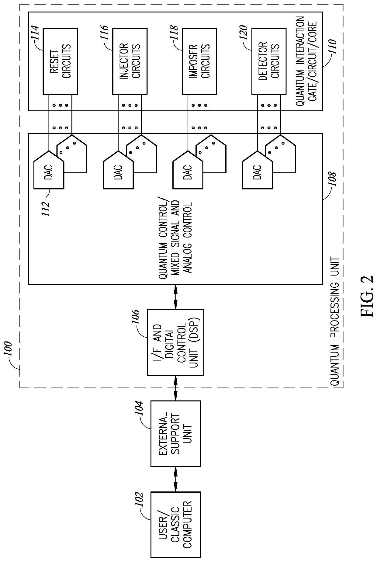 Quantum shift register structures