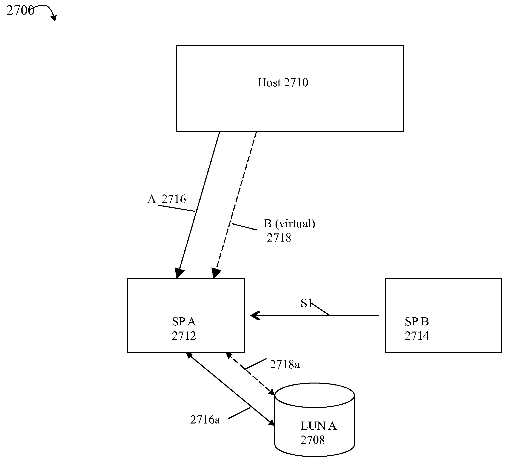 Virtualization of a storage processor for port failover