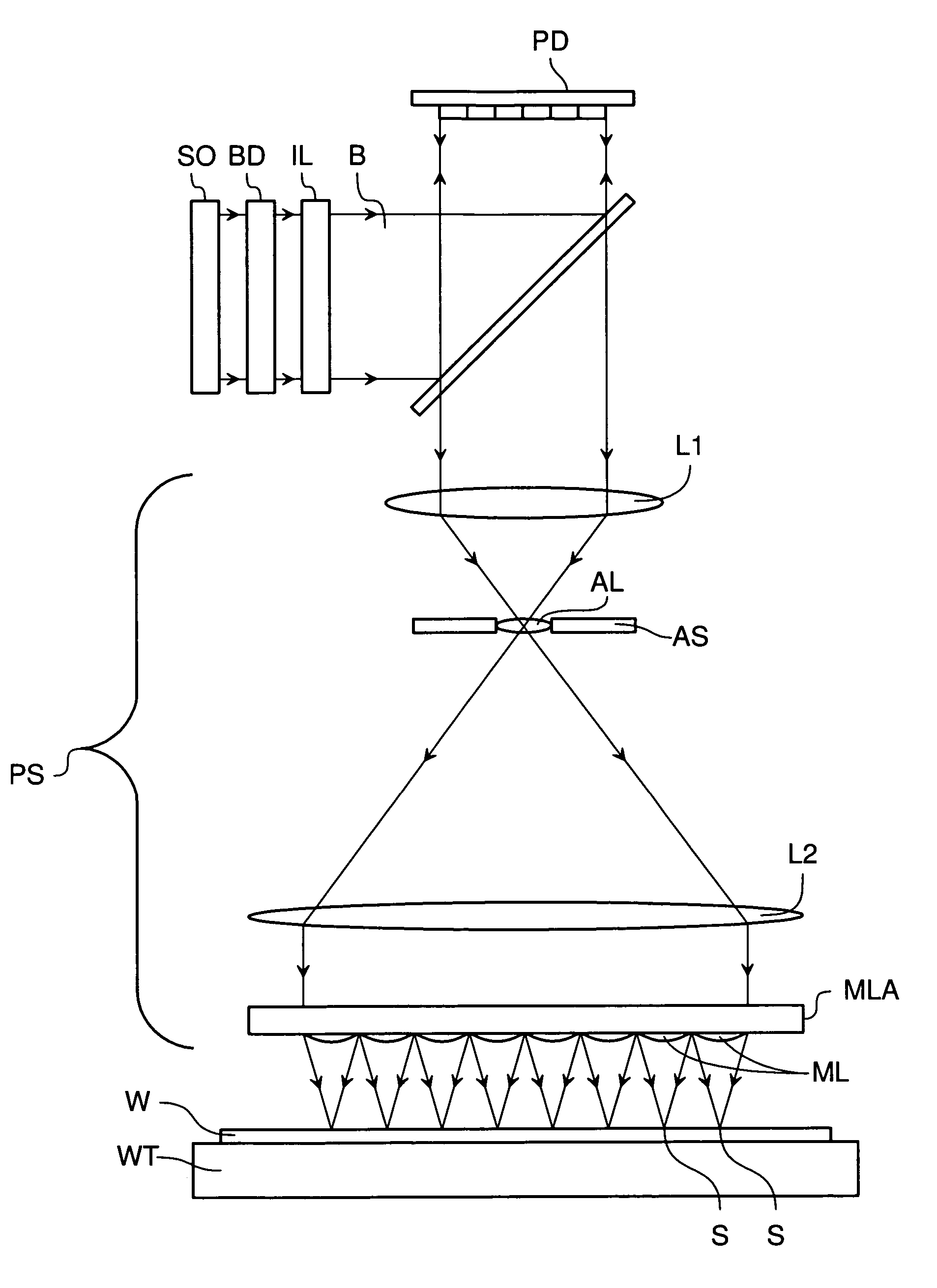 System and method for compensating for radiation induced thermal distortions