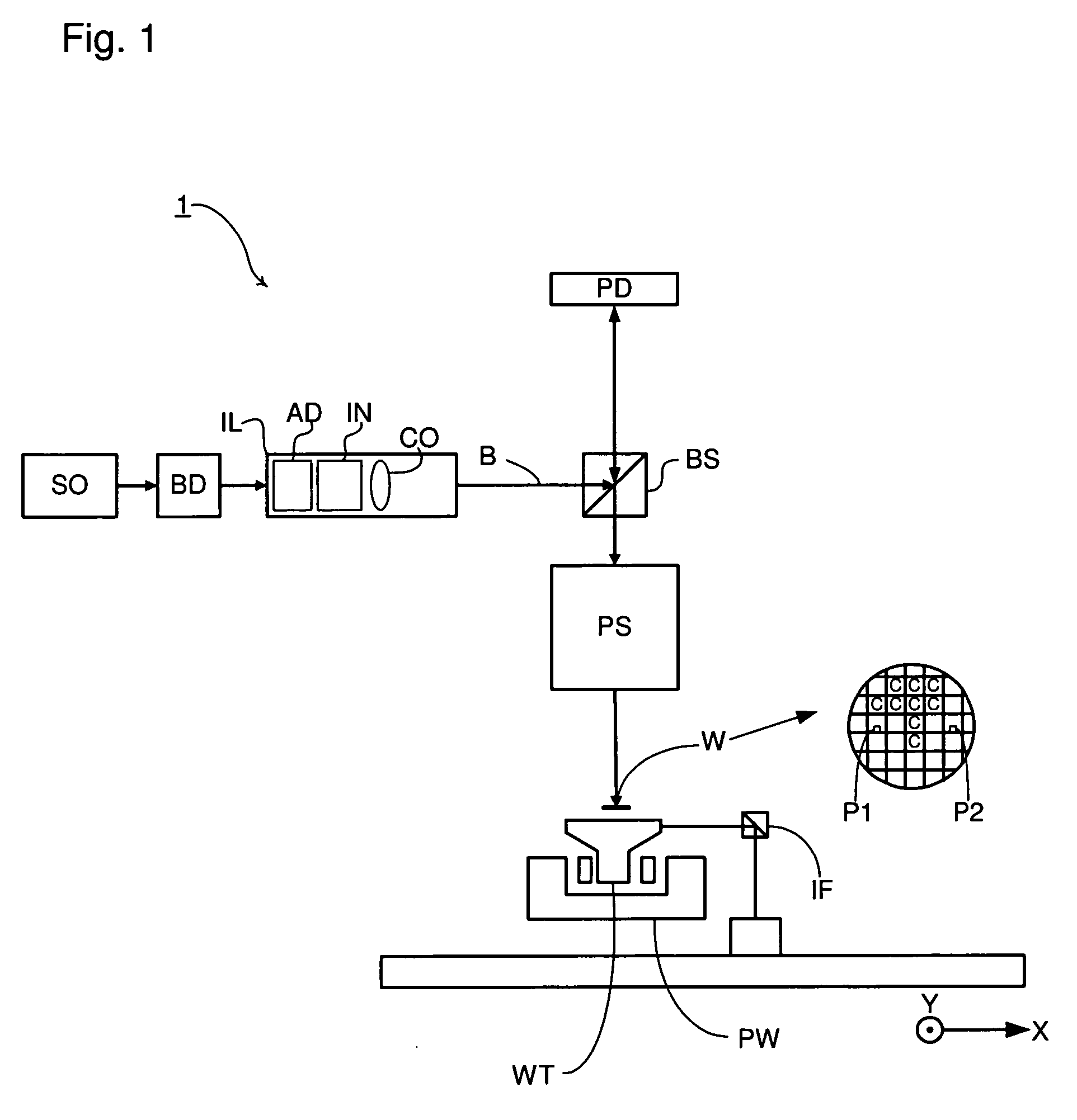 System and method for compensating for radiation induced thermal distortions