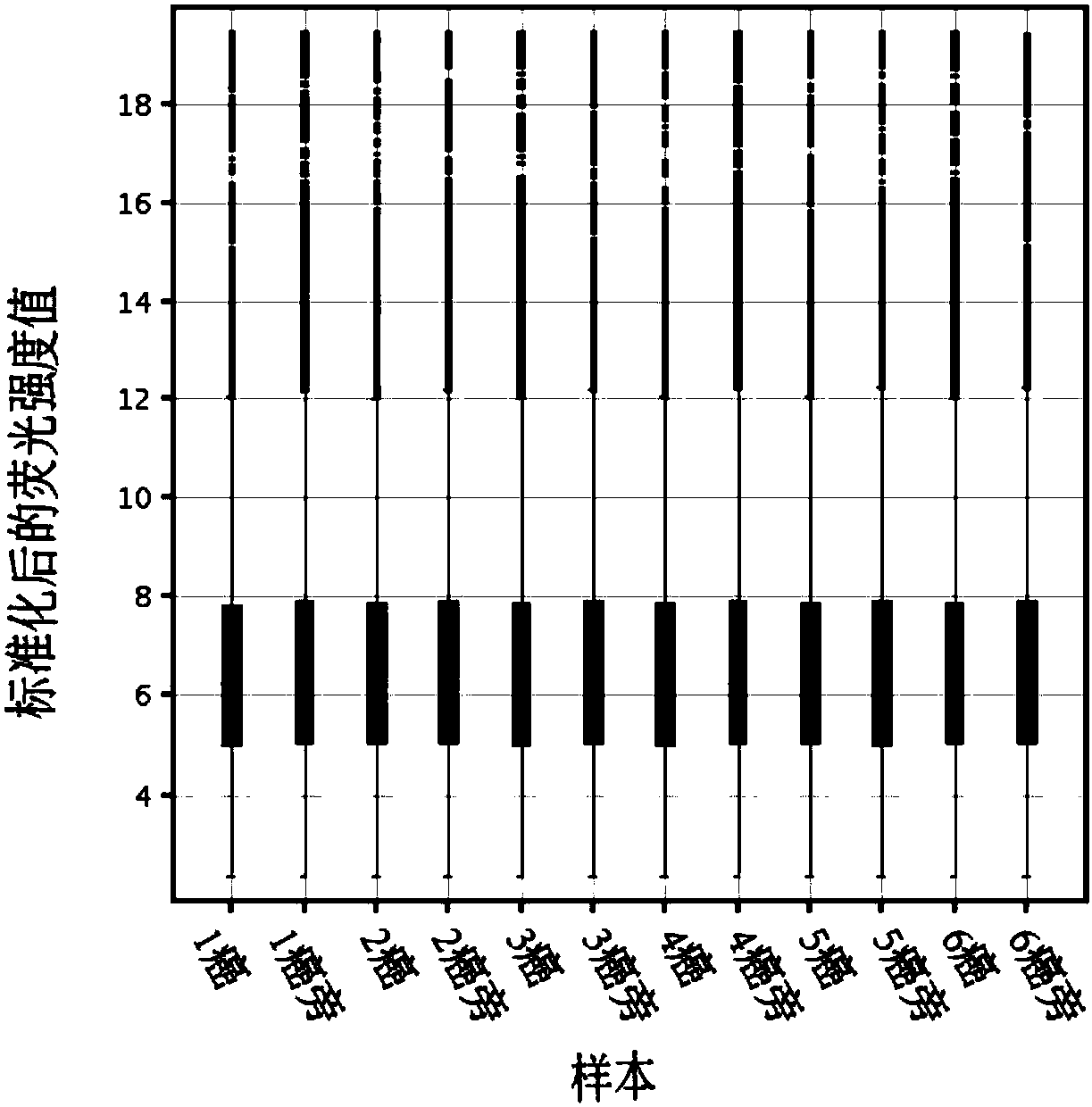 lncRNA molecules and their application in auxiliary diagnosis of nasopharyngeal carcinoma