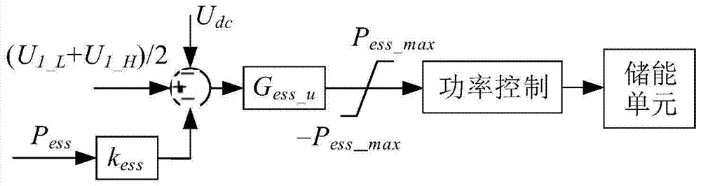 A Hierarchical Control Method for AC-DC Hybrid Microgrid Based on Power Price