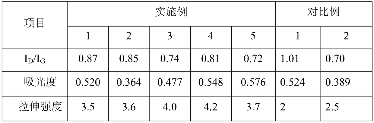 Carbon nanotube surface modification method