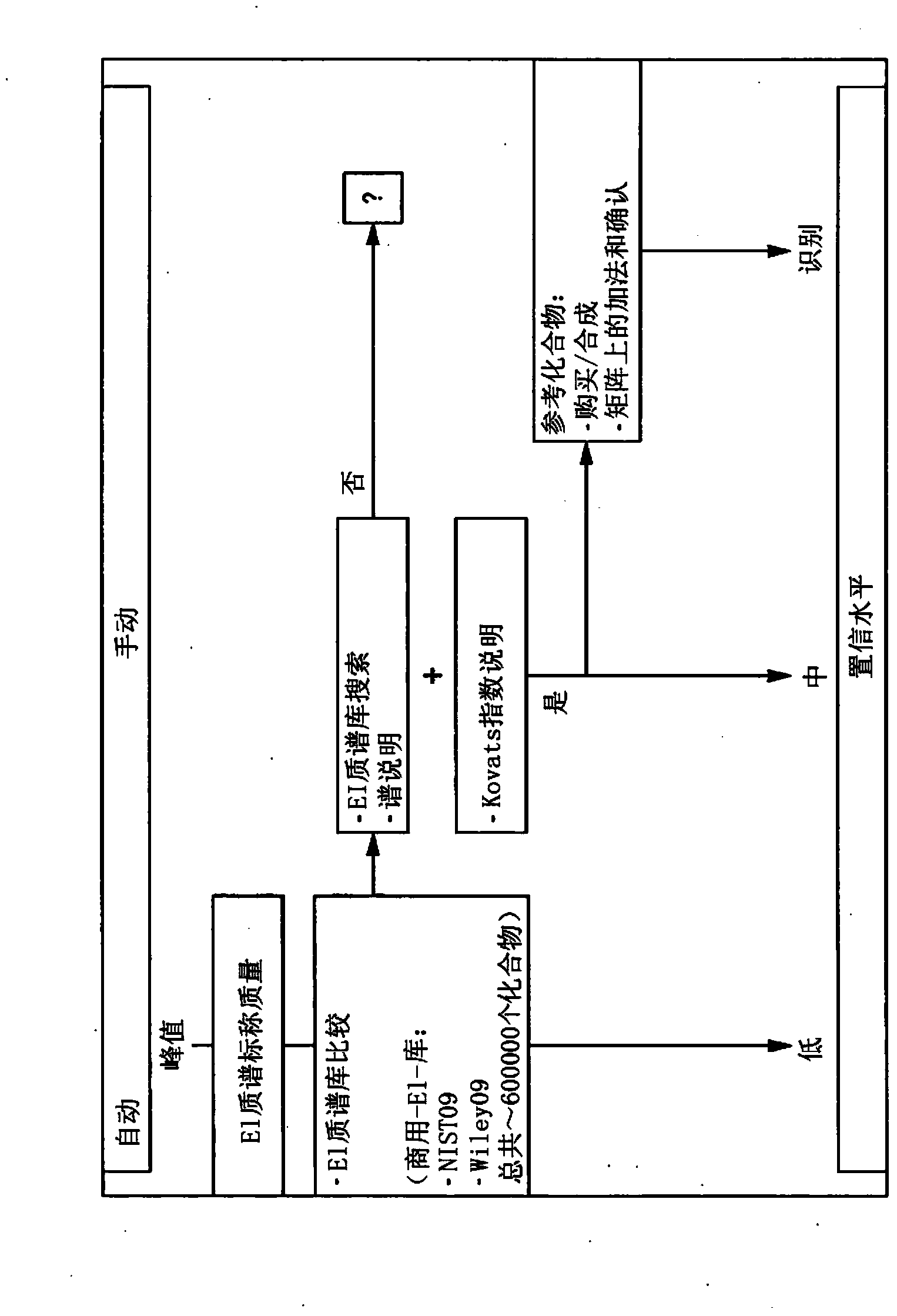 Computer-assisted structure identification