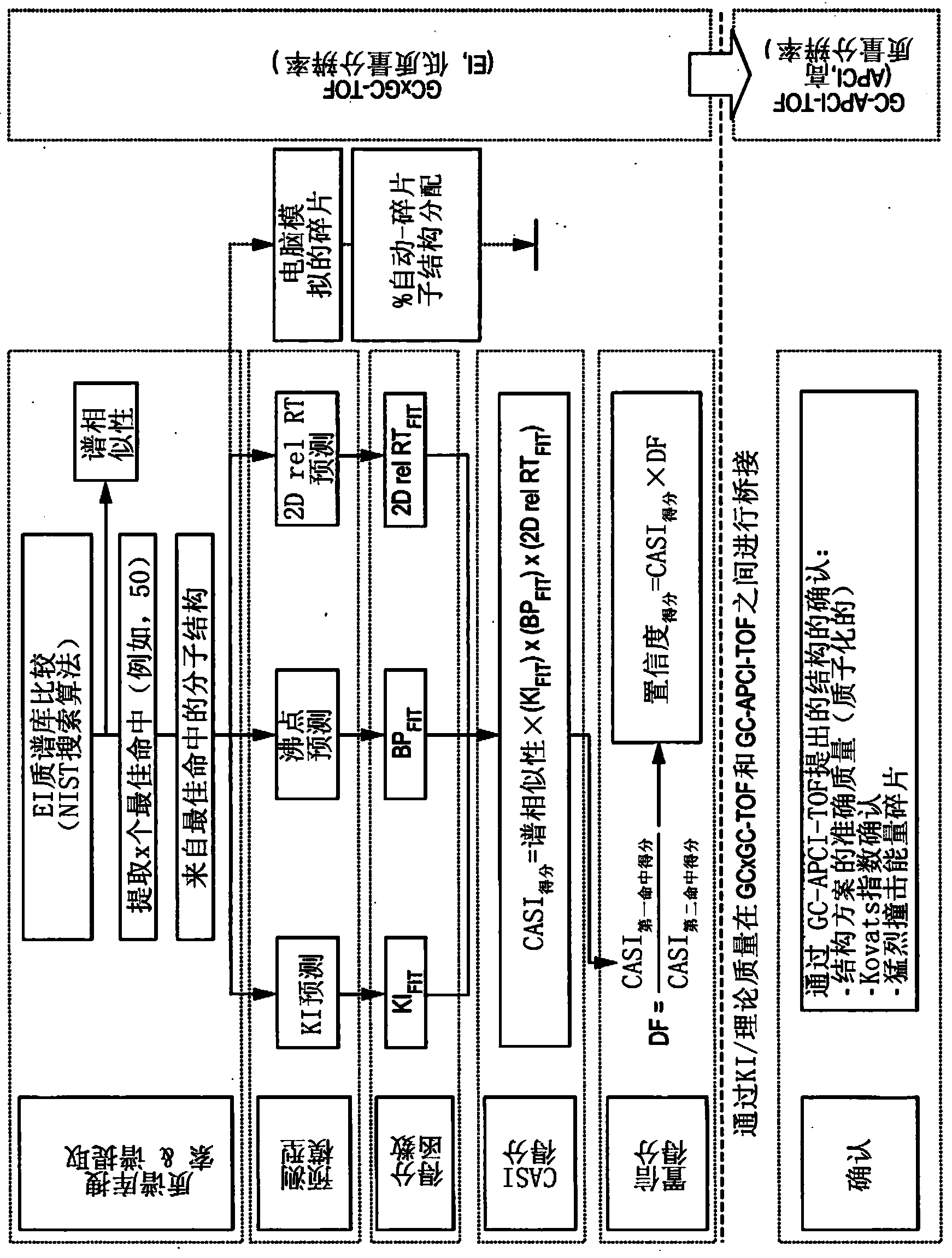 Computer-assisted structure identification