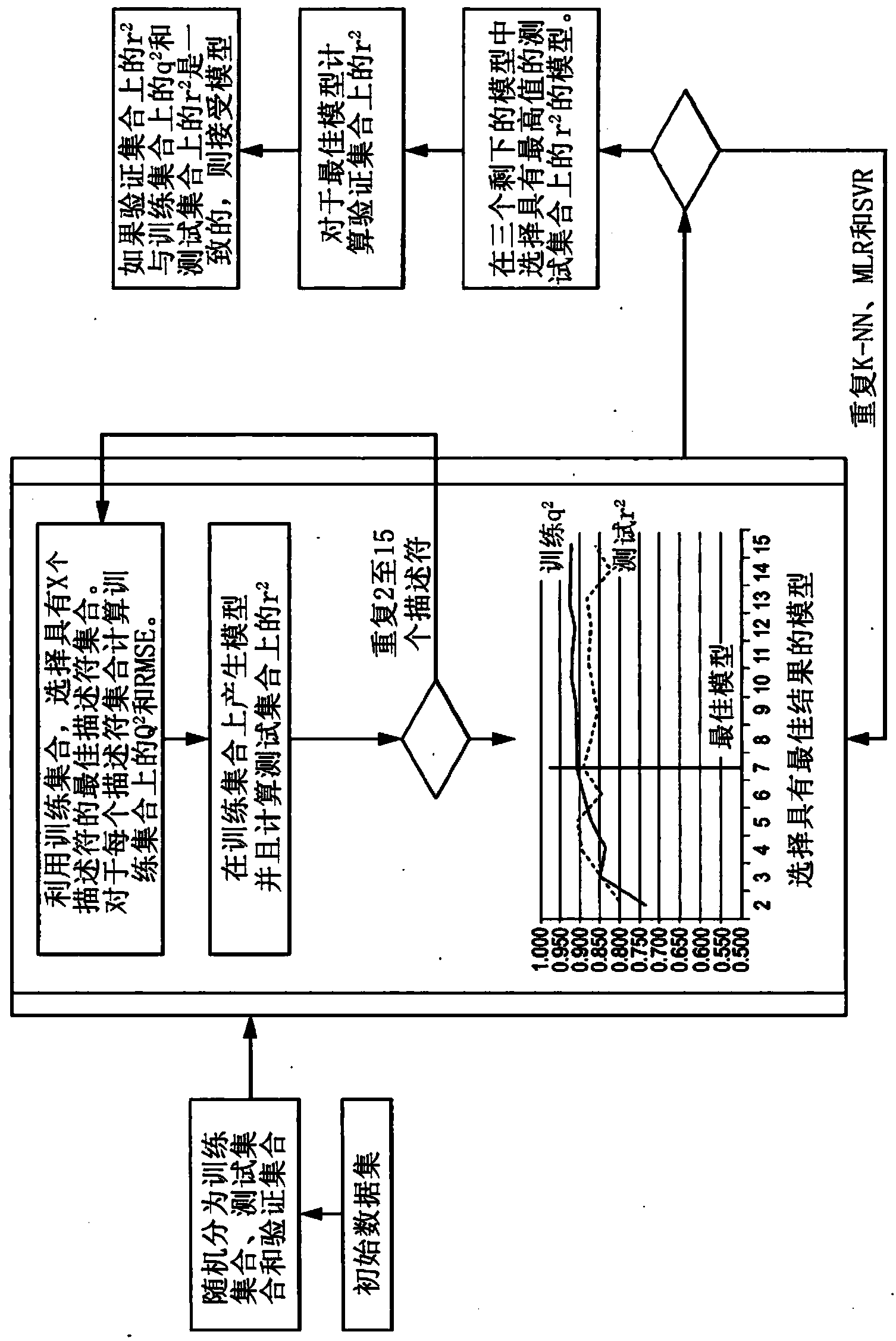 Computer-assisted structure identification