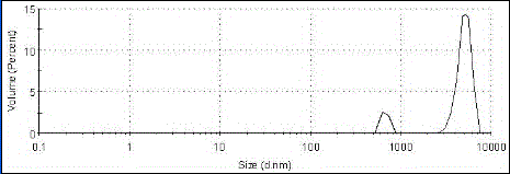 Oxiracetam phospholipid-coated microbubble and preparation method thereof