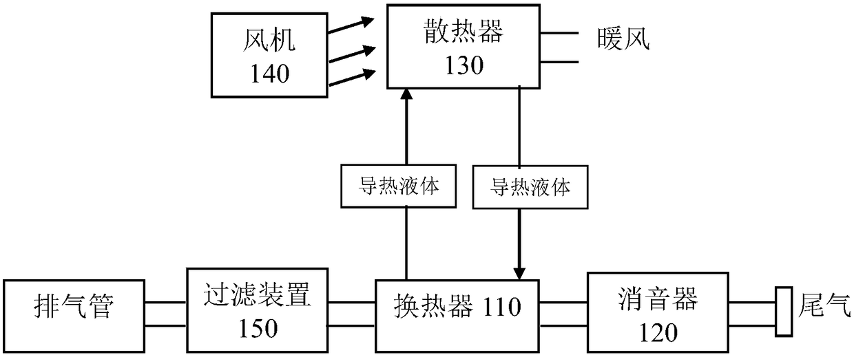 Residual heating device and control method thereof for exhaust of car