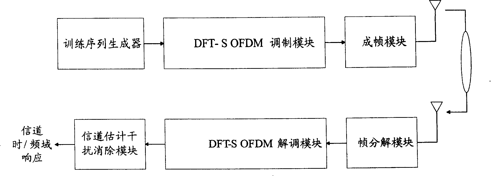 Uplink multi-user code field pilot channel estimating method