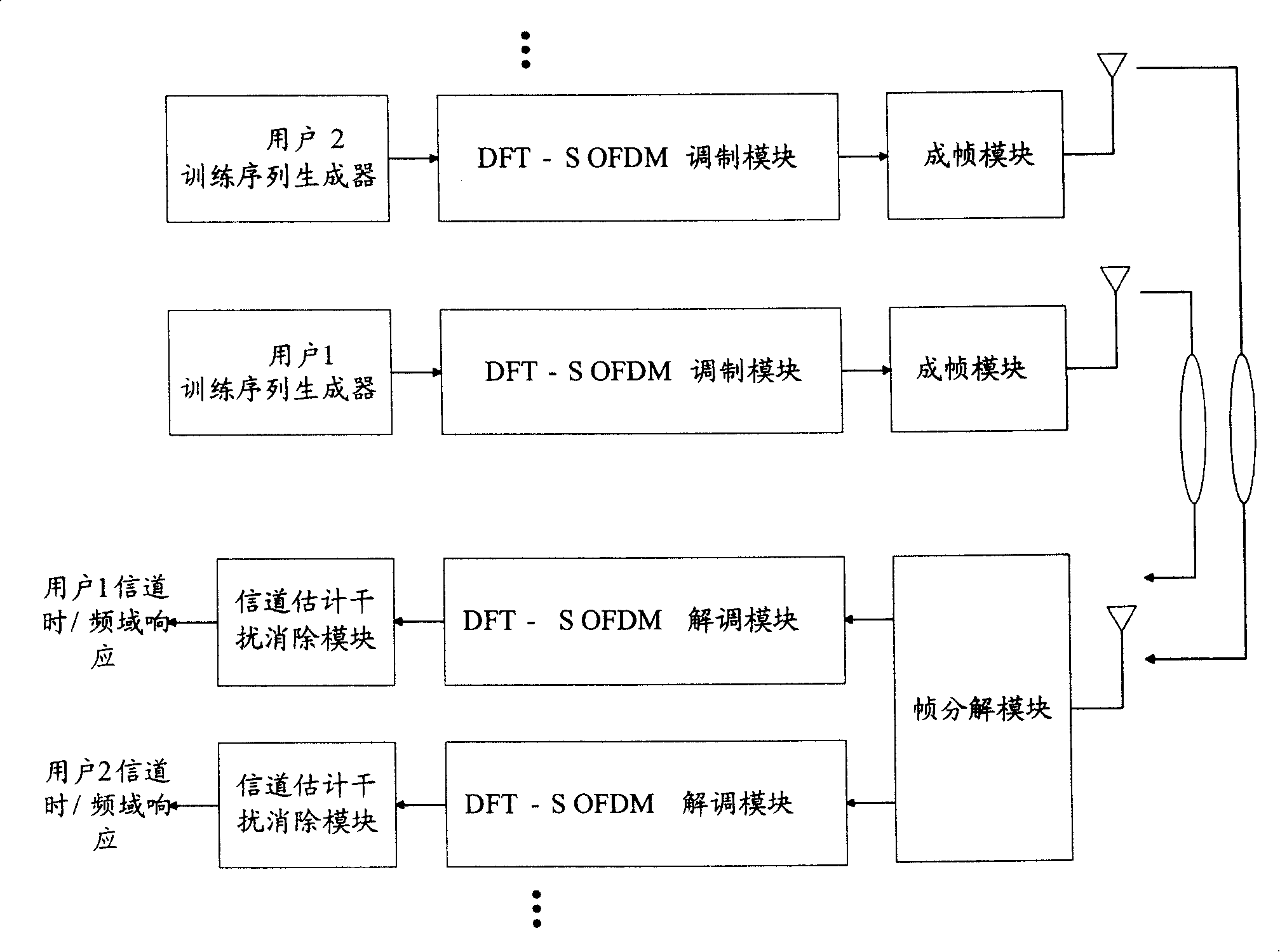 Uplink multi-user code field pilot channel estimating method