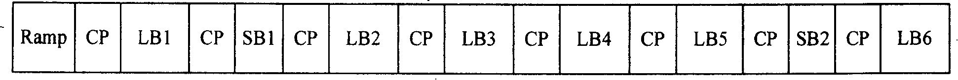 Uplink multi-user code field pilot channel estimating method