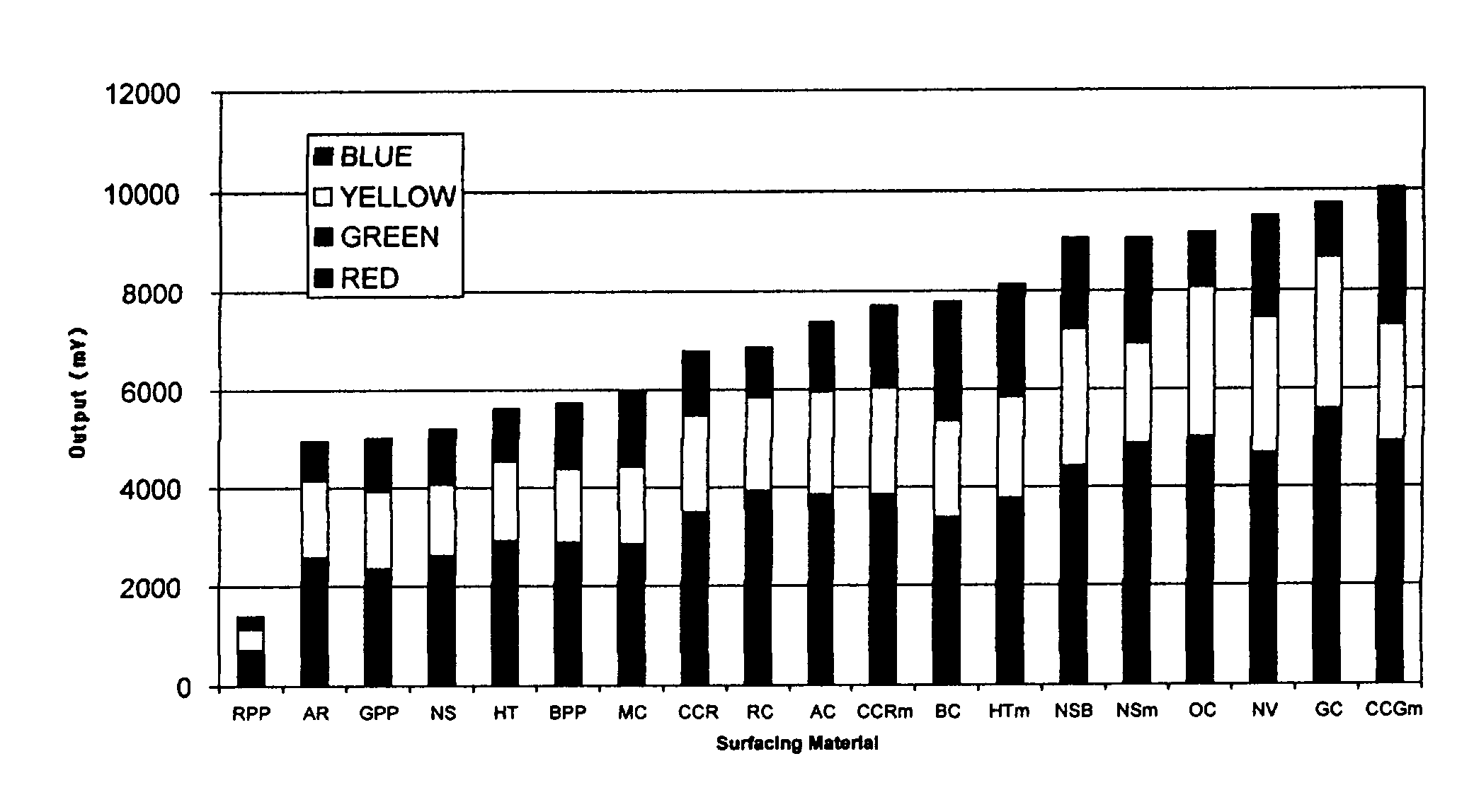 Surface composition for clay-like athletic fields