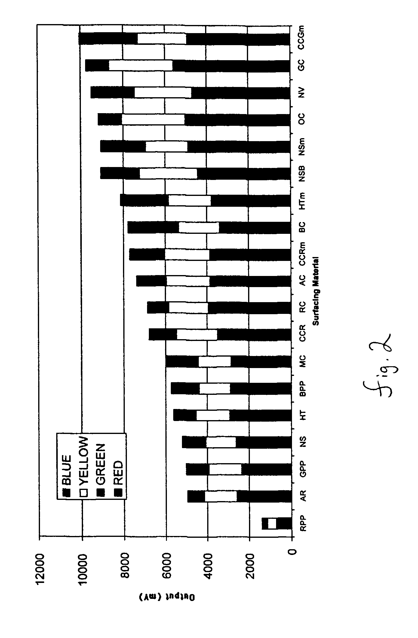 Surface composition for clay-like athletic fields