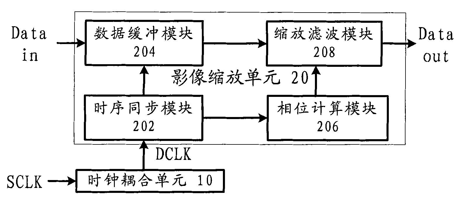 Image zooming device