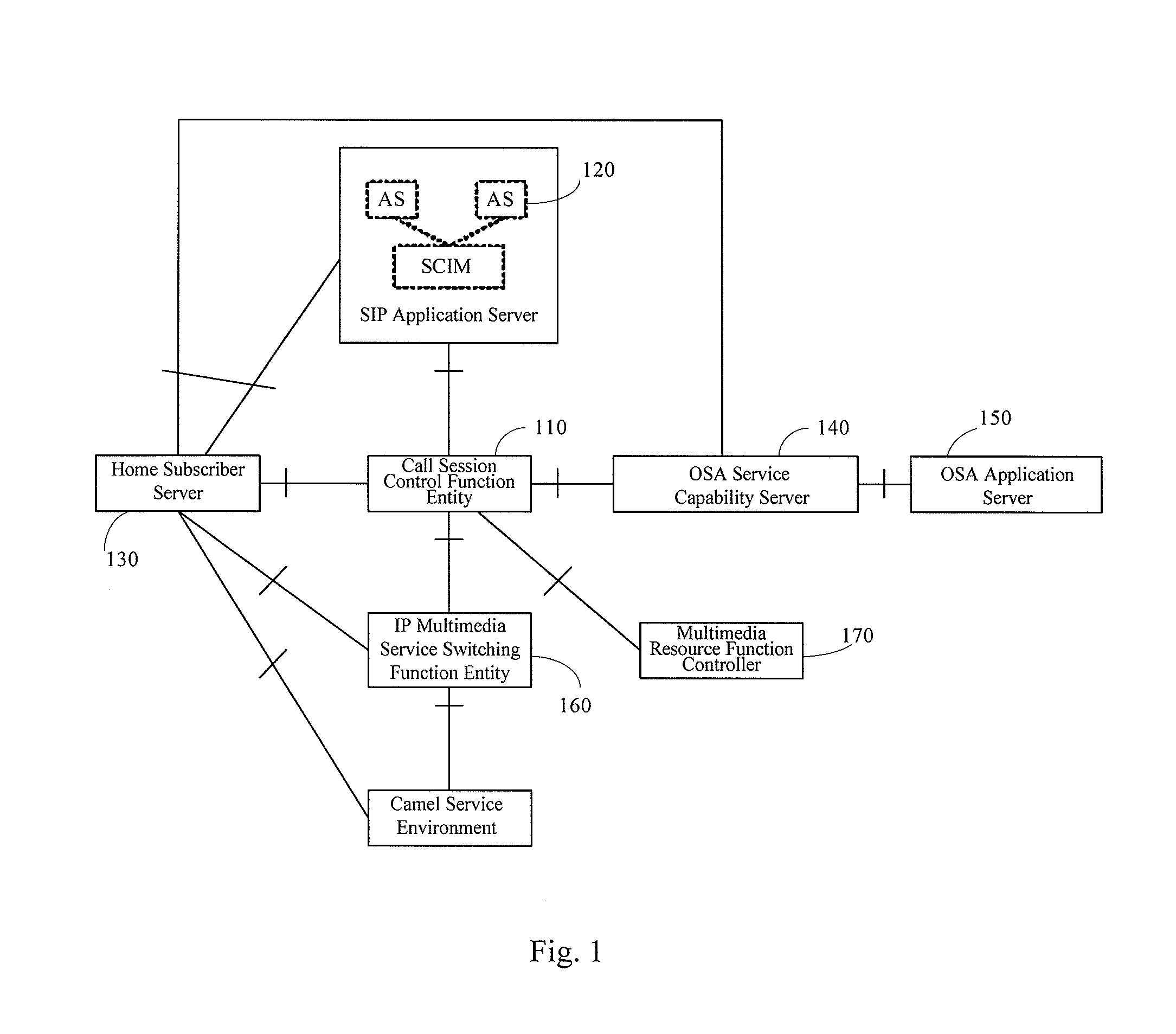 Service device, and switching network and switching method for the same