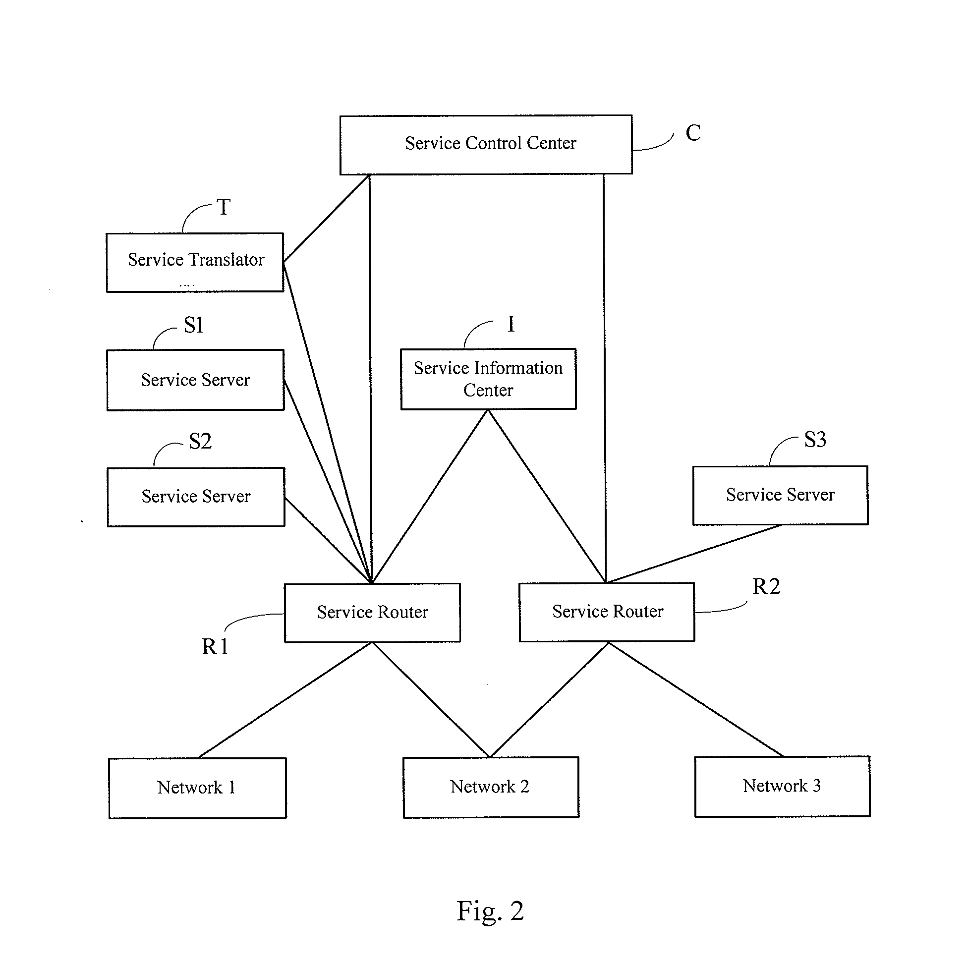 Service device, and switching network and switching method for the same