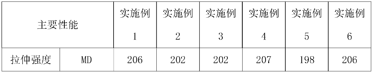 Purple biaxial-stretching polyester film and preparation method thereof