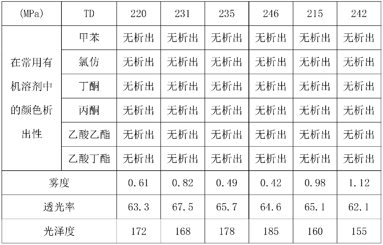 Purple biaxial-stretching polyester film and preparation method thereof