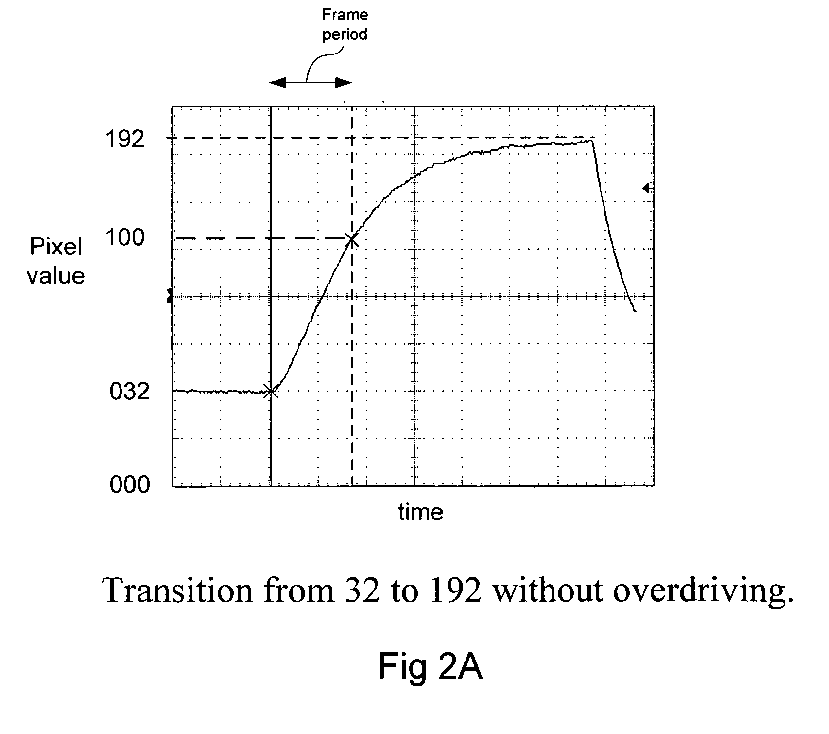 Extended overdrive table and methods of use thereof for enhancing the appearance of motion on an LCD panel