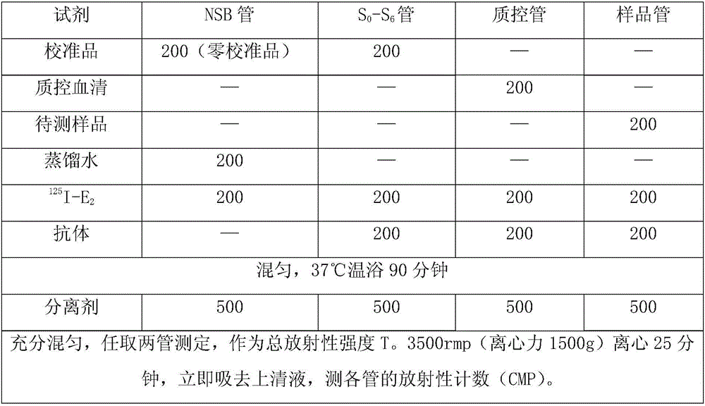 Application of sharpleaf galangal fruit general flavones in preparation of medicines for treating premenopausal syndrome