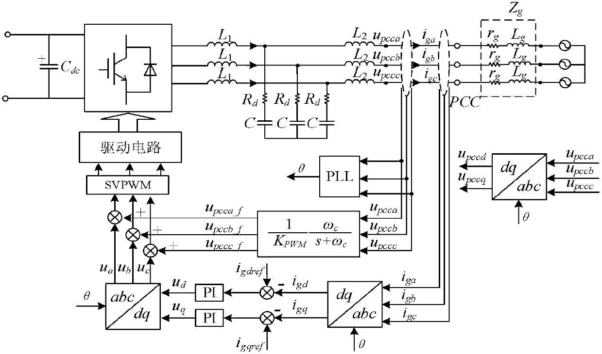 Voltage feedforward lag compensation control method based on impedance self-adaption under weak power grid