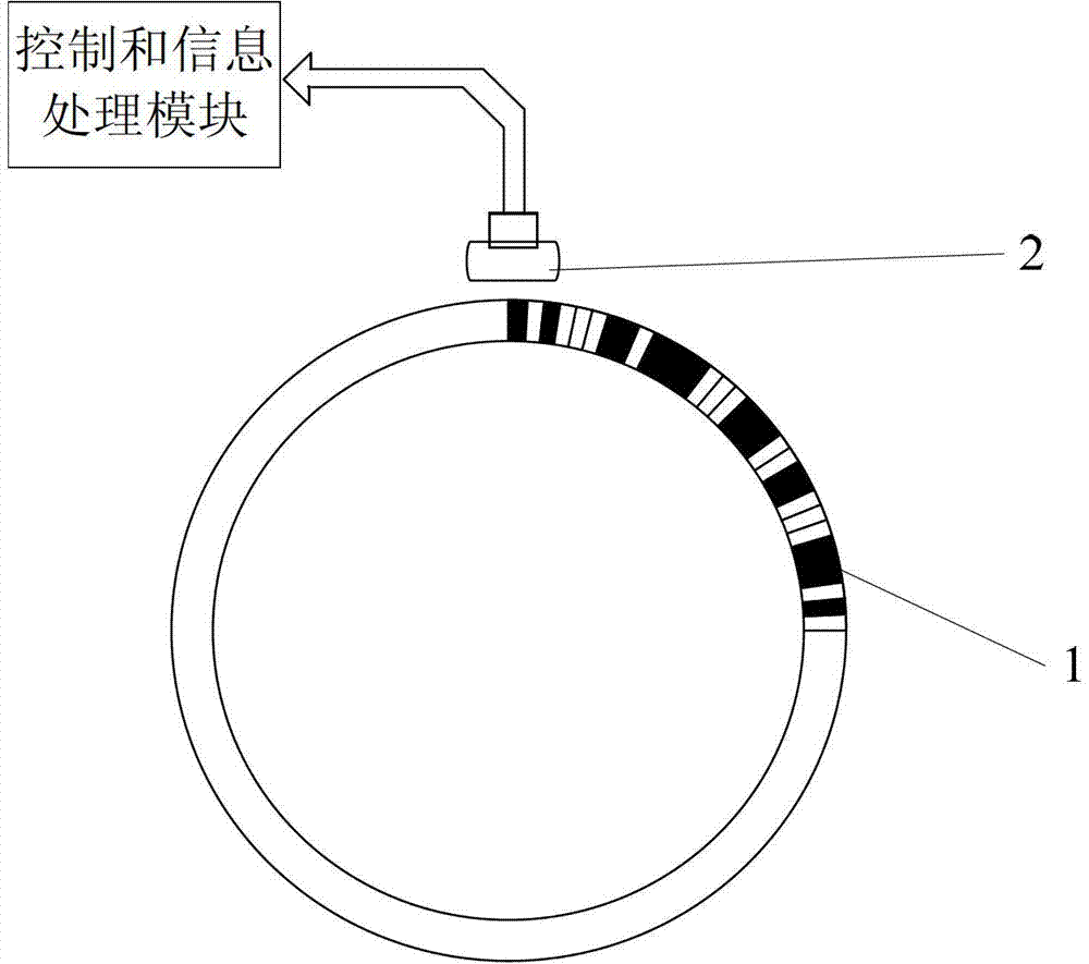 Circumferential code channel coding and decoding method based on judgment to absolute position