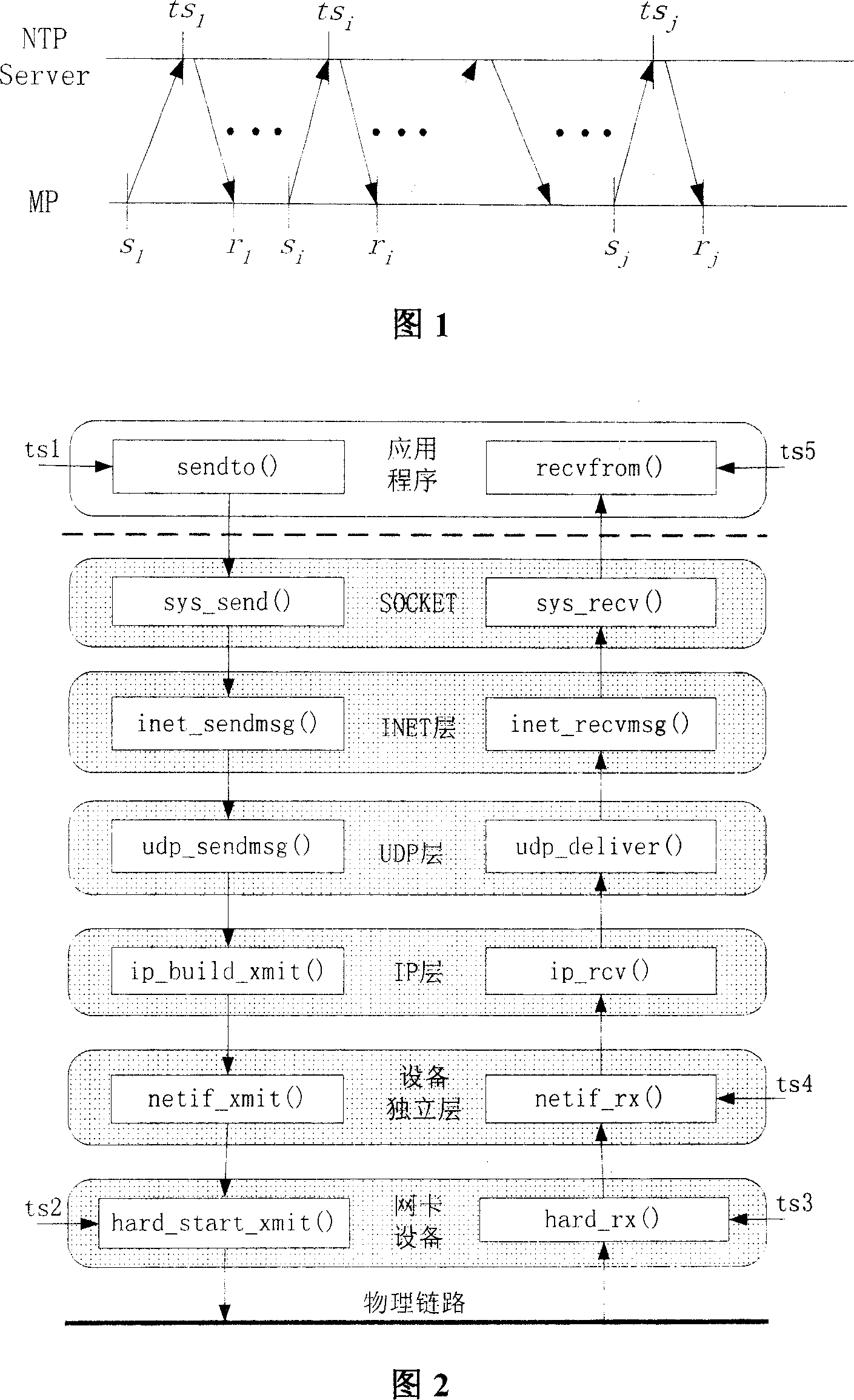 High precision network delay measuring method based on universal PC