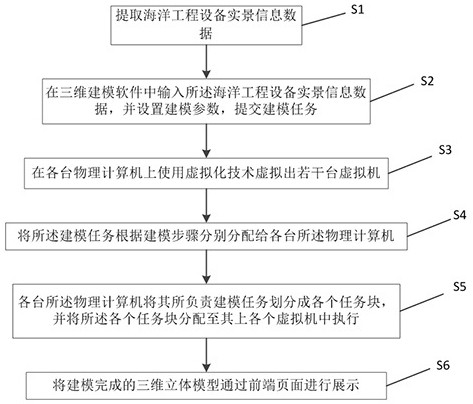 Three-dimensional modeling method and system for ocean engineering equipment and storage medium