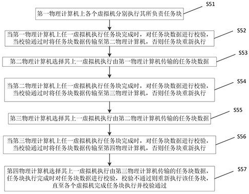 Three-dimensional modeling method and system for ocean engineering equipment and storage medium