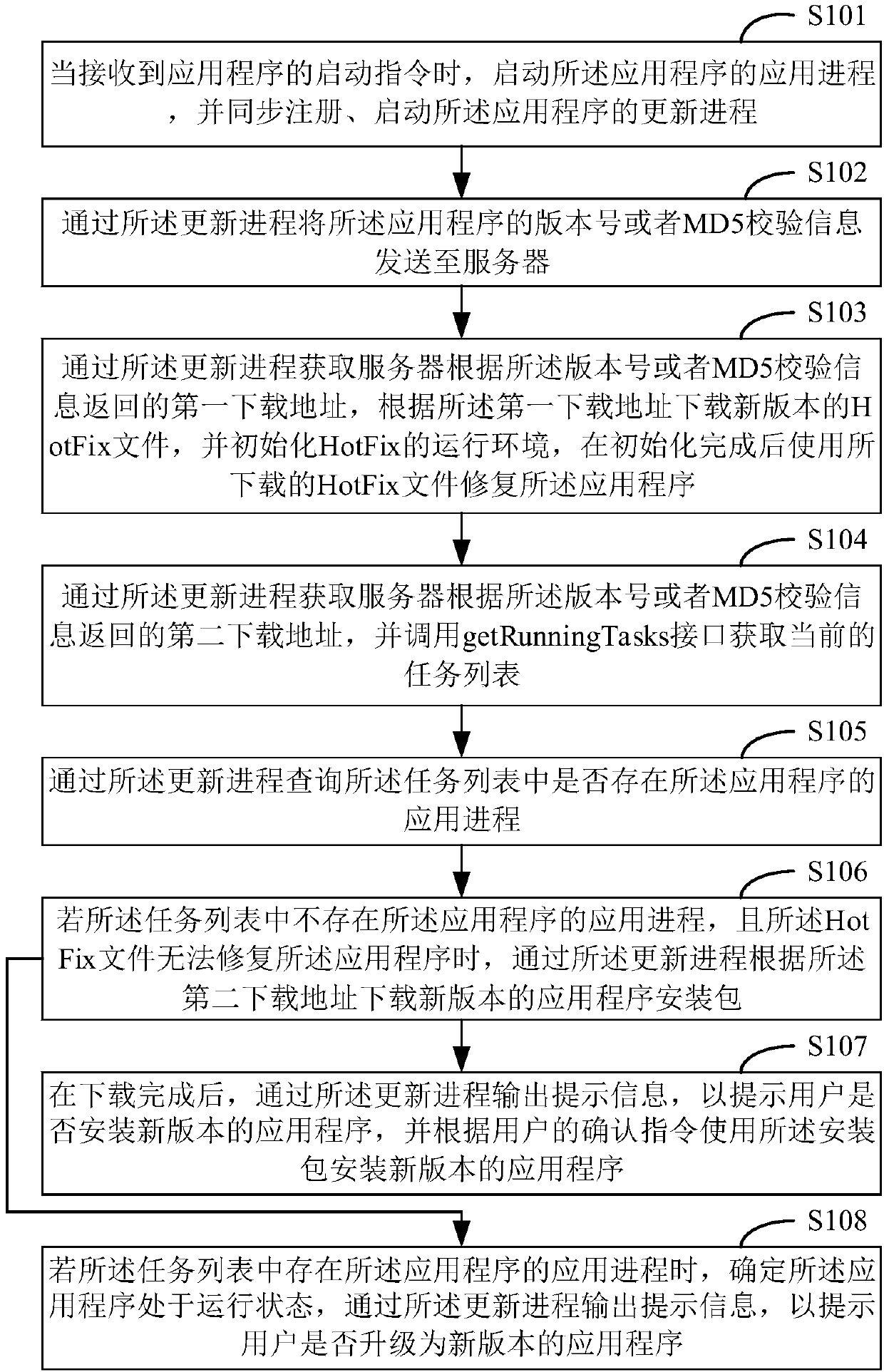 Application restoration method and apparatus, storage medium and terminal