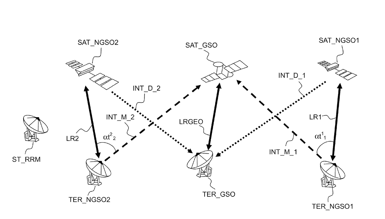 Method for allocating radio resources in a communication system using non-gso satellites with interference level constraint to a geostationary system