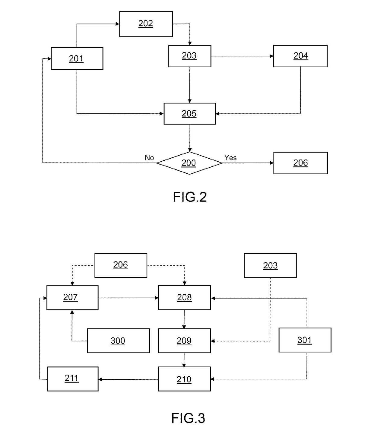 Method for allocating radio resources in a communication system using non-gso satellites with interference level constraint to a geostationary system