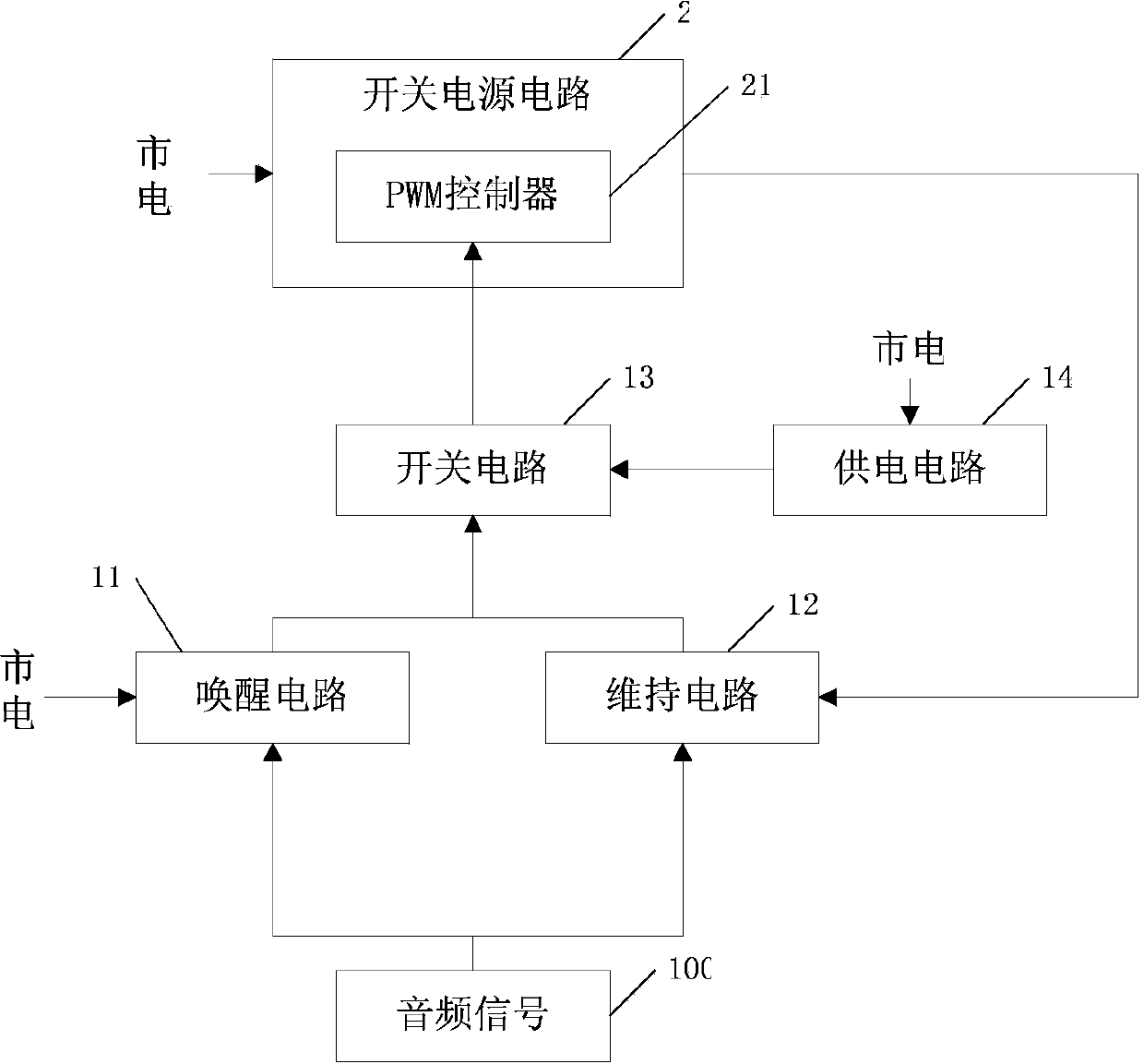 Switching power energy efficiency control circuit