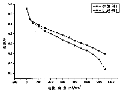 Method for preparing membrane electrode for hydrophilicity and hydrophobicity-adjustable proton exchange membrane fuel battery on the basis of catalyst/membrane technology