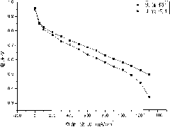 Method for preparing membrane electrode for hydrophilicity and hydrophobicity-adjustable proton exchange membrane fuel battery on the basis of catalyst/membrane technology