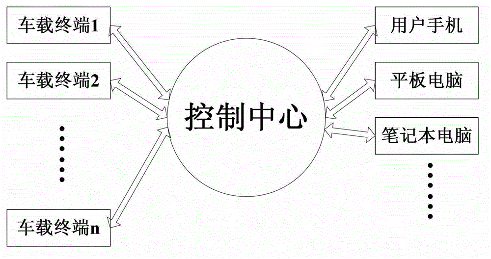 Interactive vehicle positioning management system