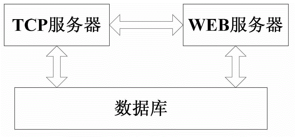 Interactive vehicle positioning management system