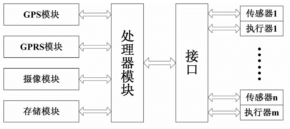 Interactive vehicle positioning management system