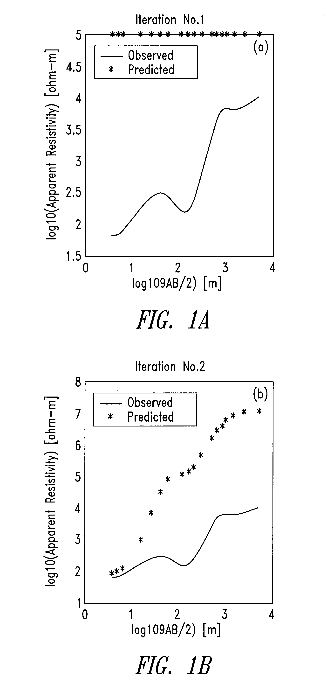 Non-linear inversion technique for interpretation of geophysical data using analytically computed first and second order derivatives