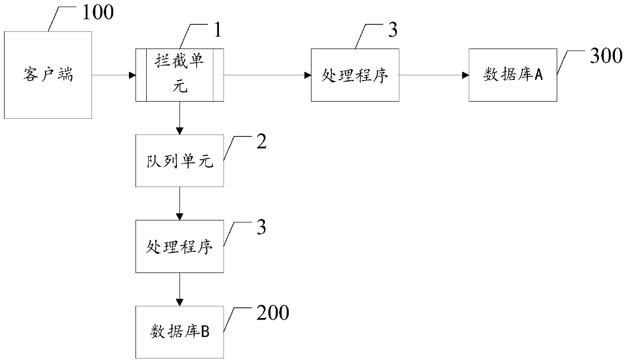 Asynchronous data synchronization method and system based on http service aspect and log system