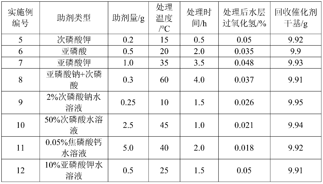 Method for improving recovery rate of epoxidation catalyst