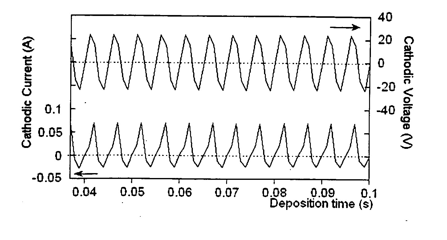 Method for the preparation of nanometer scale particle arrays and the particle arrays prepared thereby