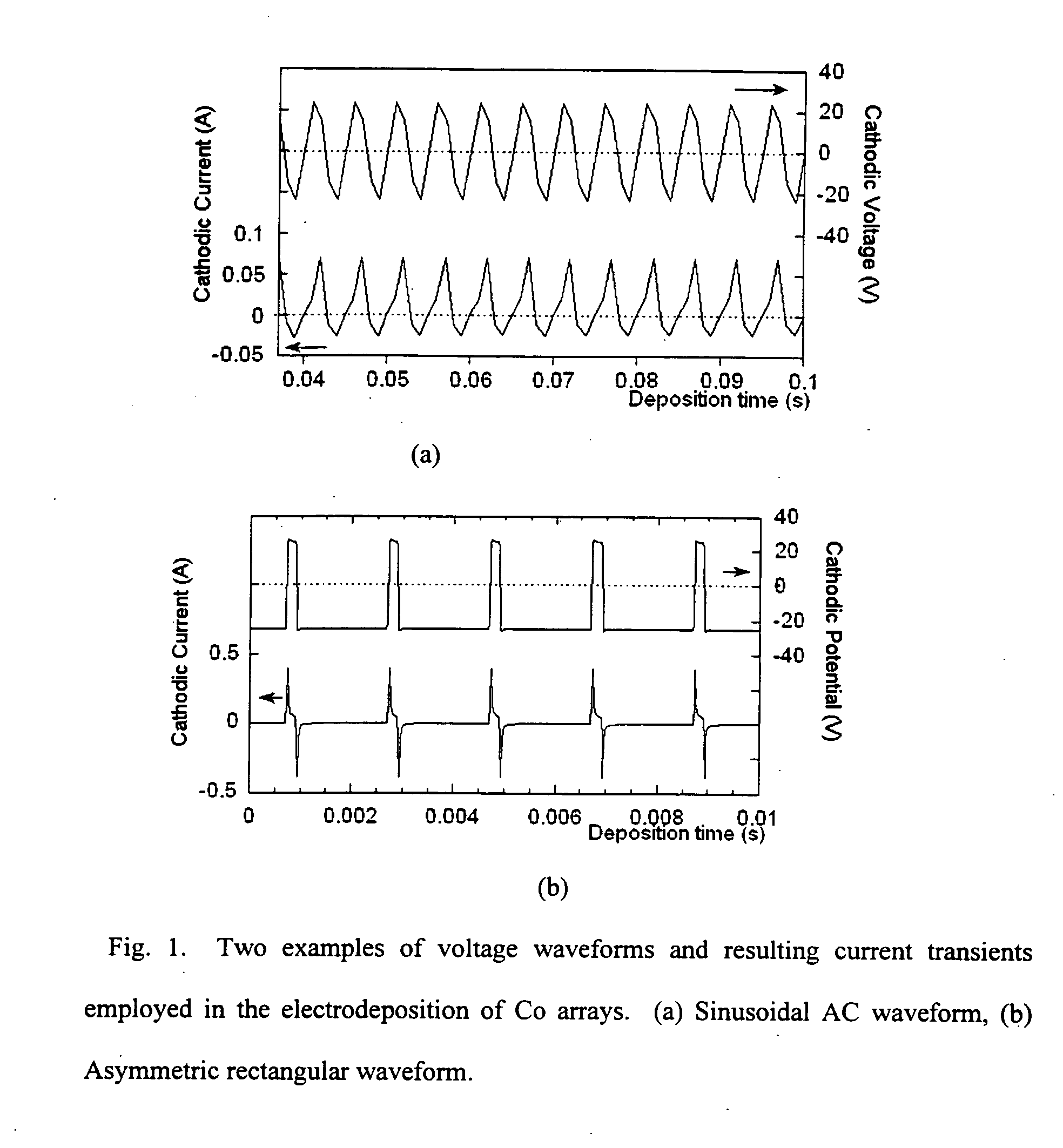 Method for the preparation of nanometer scale particle arrays and the particle arrays prepared thereby