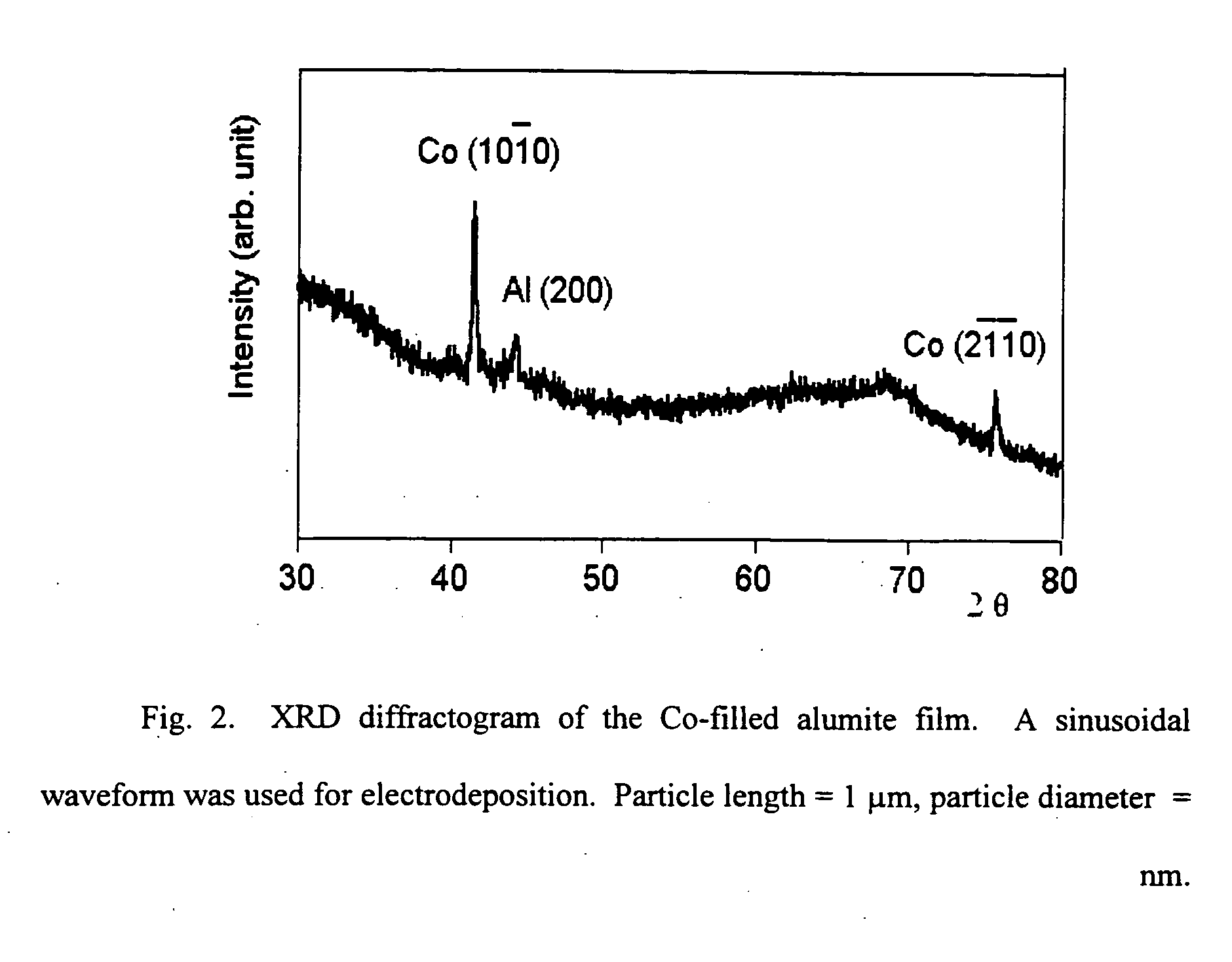 Method for the preparation of nanometer scale particle arrays and the particle arrays prepared thereby