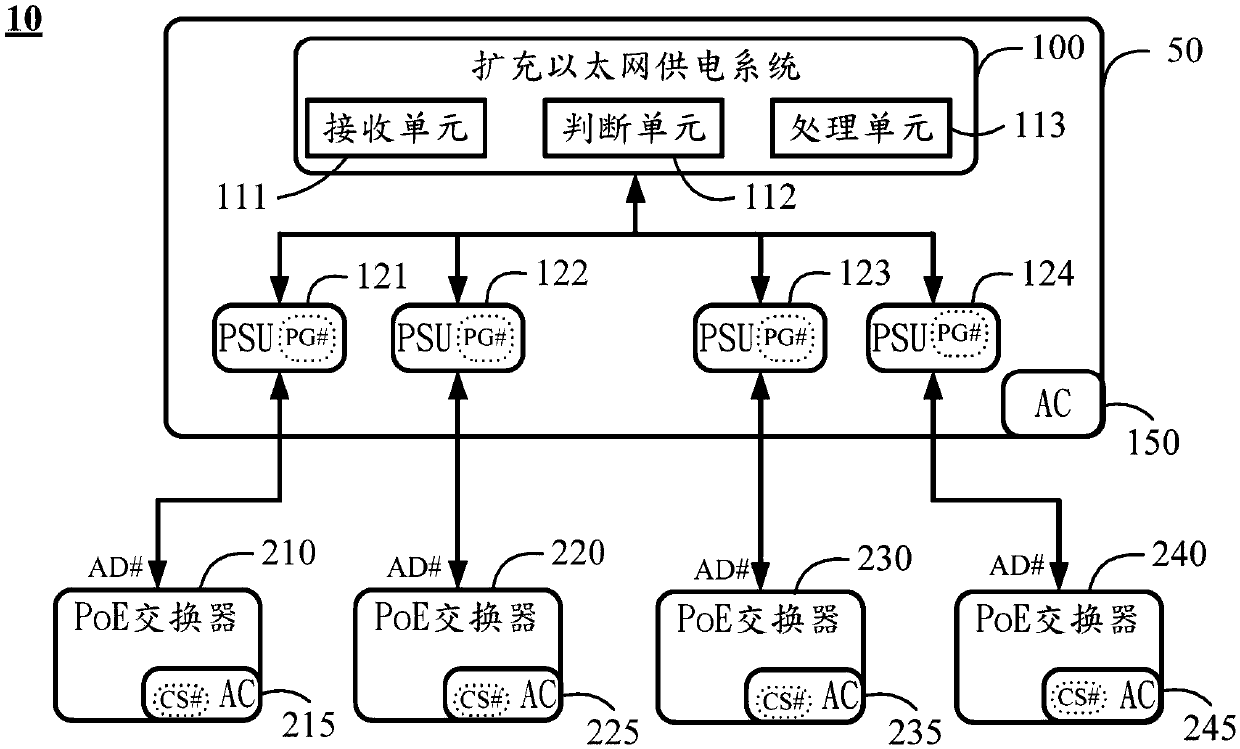 Power supply management method and device